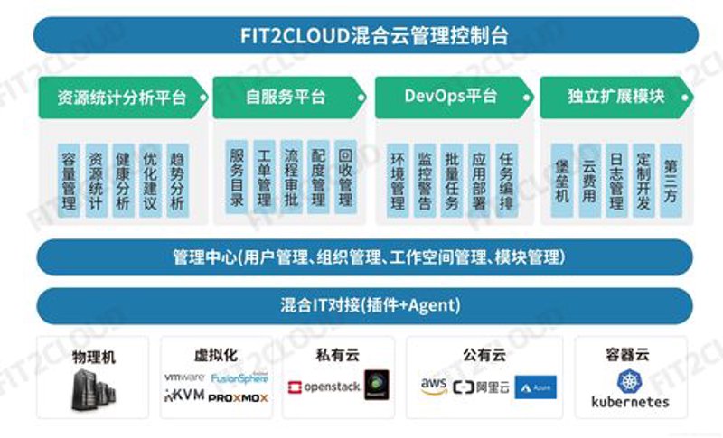 信息系统集成选购指南：打造高效的企业信息高速公路
